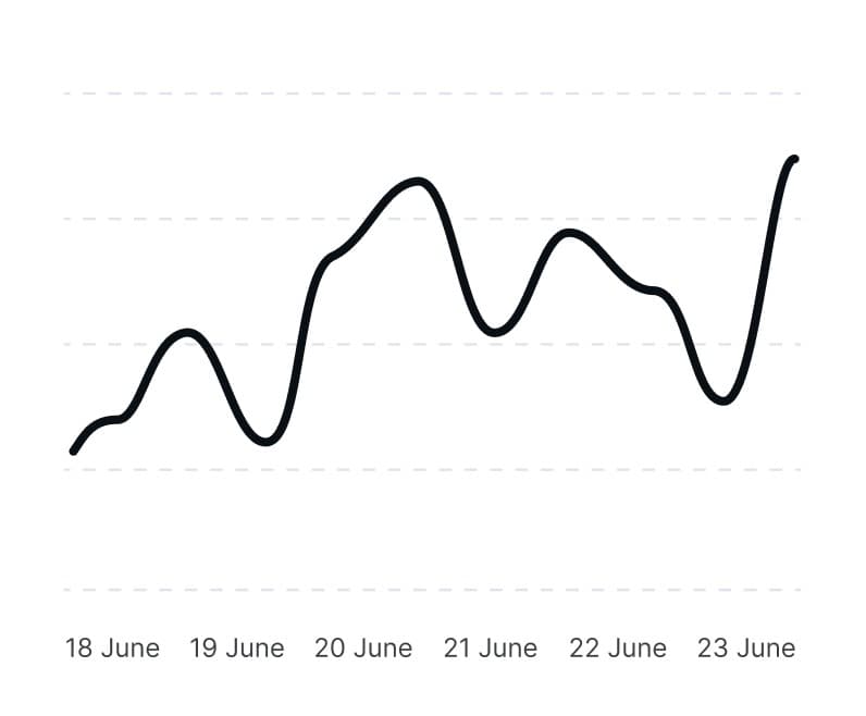 Billing and Accounts Receivable