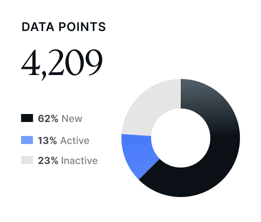 Quoting & Negotiation